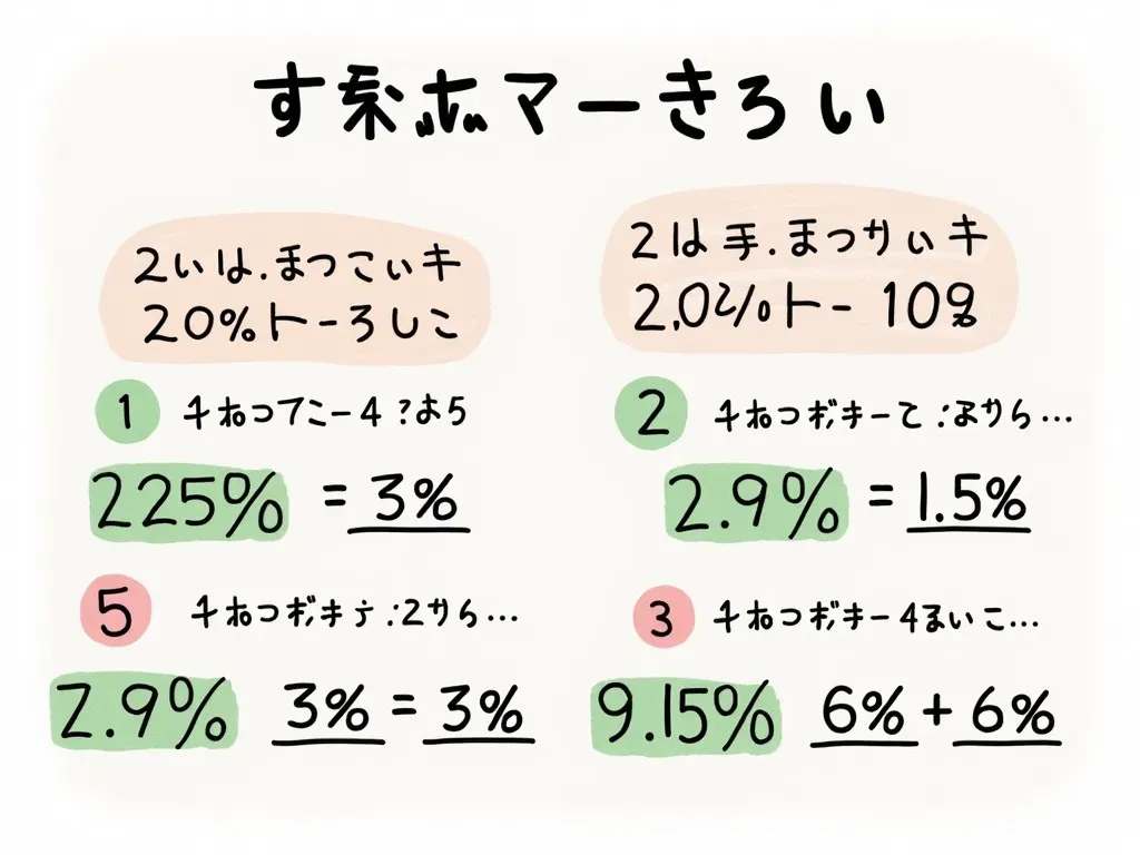 パーセント計算の例