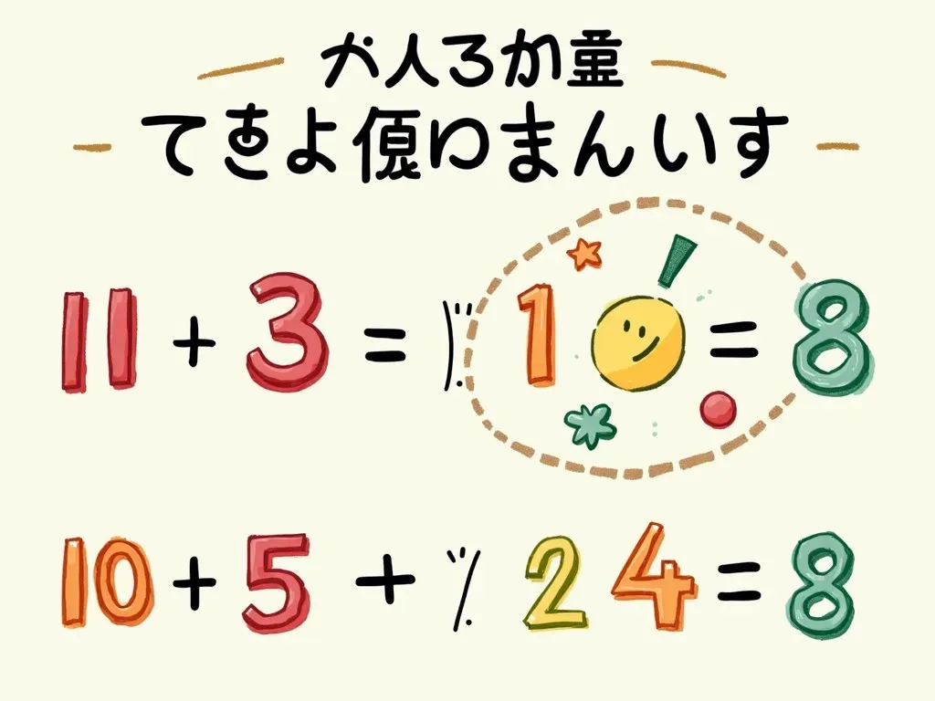 割り算の余り計算方法